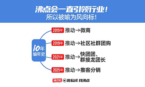 �����׌��ƿʹ�����n2025���^��˽�����B��δ�����_��ȫ�����L�P�I��