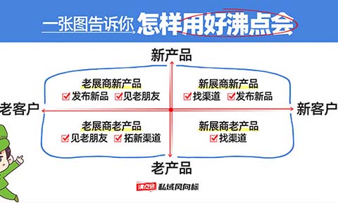 關于如何用好沸點會私域直播爆品展，兩大誤區澄清與破解指南！